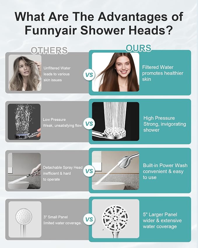 Filtered Handheld Shower Head, 9 Spray Modes High Pressure, 5 Replacement Filters Included, Hard Water Softener 20-Stage Filtration, Remove Chlorine, Relieve Dry Itchy Skin, 5 Filters-Chrome