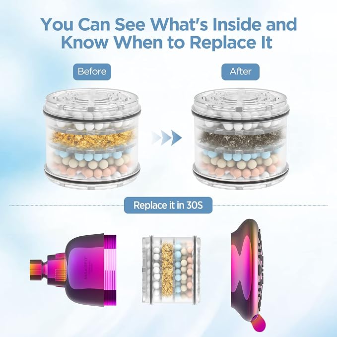 MakeFit Filtered Shower Head - High Pressure Shower Head with Filter for Hard Water Softener - 7 Settings Bathroom Rain Showerhead to Remove Chlorine and Heavy Metals (Radiant Rainbow)