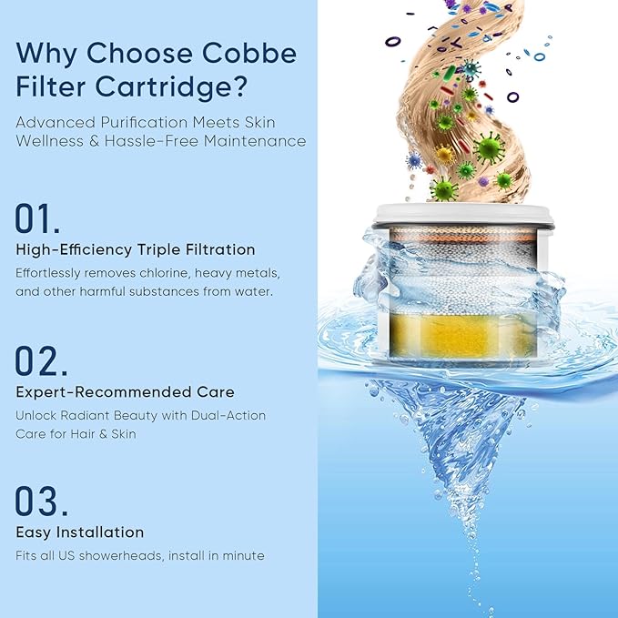 Cobbe Filtered Shower Head, 7 Modes High Pressure Shower Heads Chrome | Shower Head with Filters for Hard Water for Remove Chlorine and Harmful Substances (Luxury Polished Chrome, 5 Inch Round)