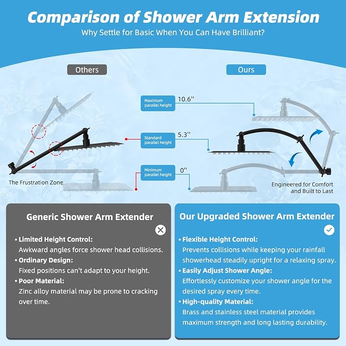 Hibbent All Metal 10'' Rain Shower Head, 16'' Extension Arm, Matte Black | cUPC Certified High Pressure Rainfall Showerhead with Solid Brass Adjustable Shower Head Extension Arm, Fixed Showerheads