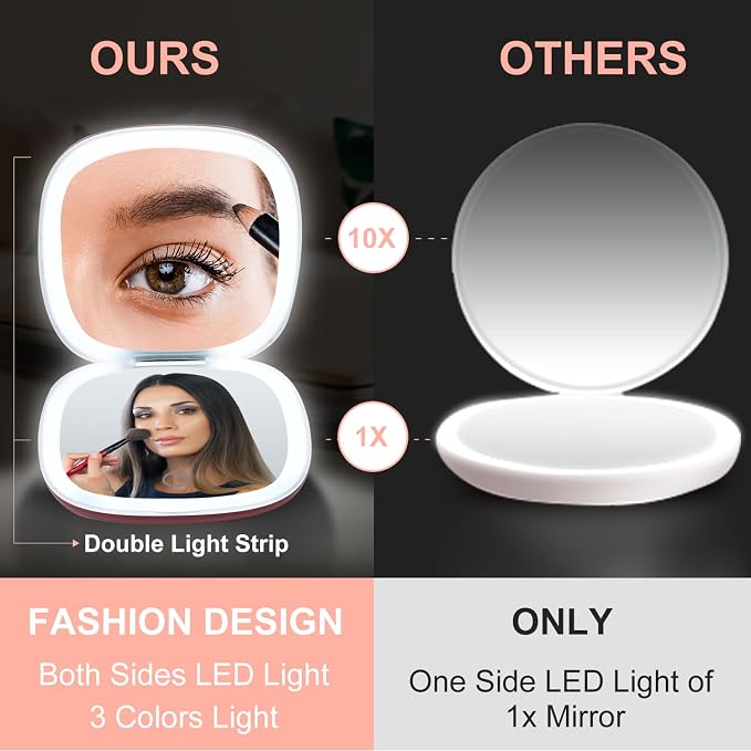 Mocado Compact Mirror with Light-4 Inches Compact 1x/10x Magnifying Mirror | Double Sides Lighted, 3 Colors Lighting, 0-100% Brightness, Diammable Touch, 1200mAh Rechargeable, For Pocket, Purse