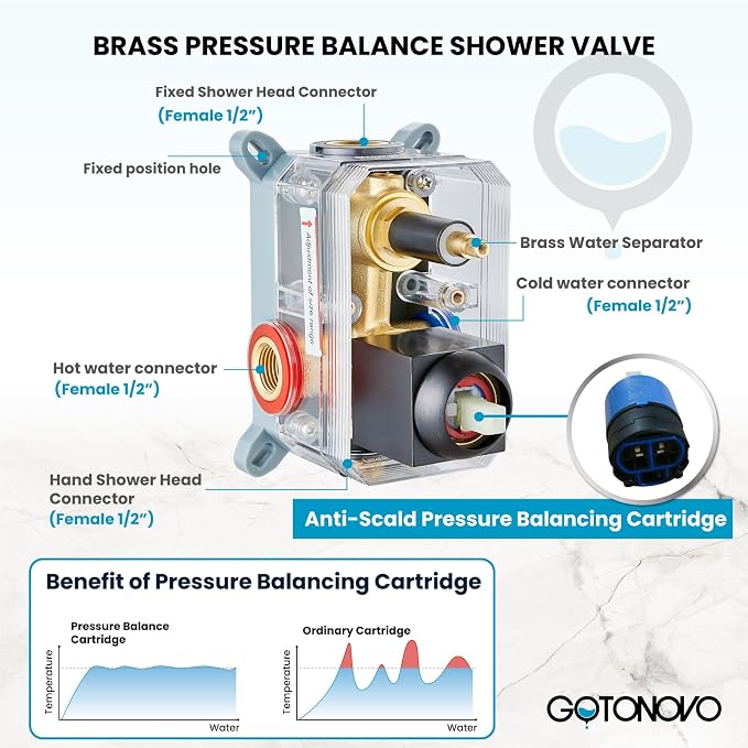 gotonovo Shower Faucet Set with Handheld Spray Oil Rubbed Bronze,8'' Head | SUS304 Rainfall Shower Head and Handle Set System Fixture,Pressure Balance Valve Trim Kit,Single Handle,Wall Mount,All Metal