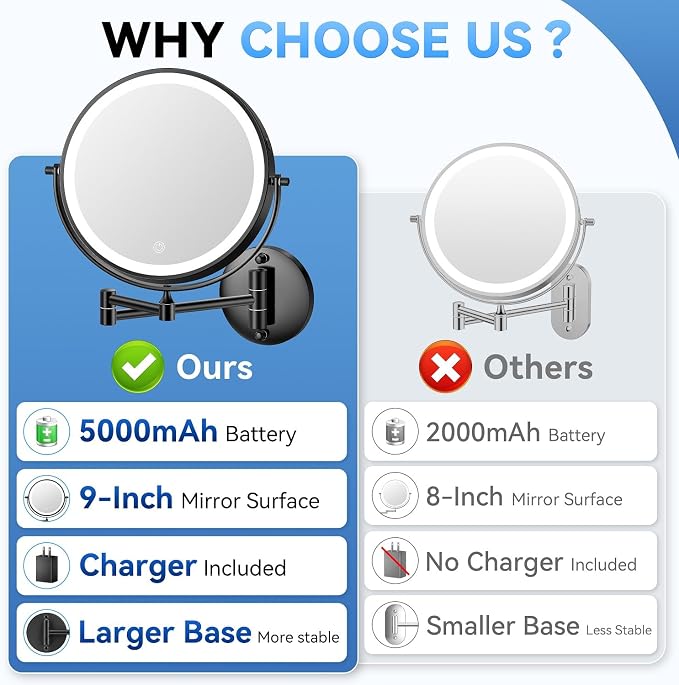 Auxmir 9″ 5000mAh 1X/30X Wall Mounted Lighted Magnifying Makeup Mirror | Power Adapter&2 Tweezers Included/ 3 Dimmable Colors/ Dual Sided Button Control/ Rechargeable/ 360° Rotation Extended Arm