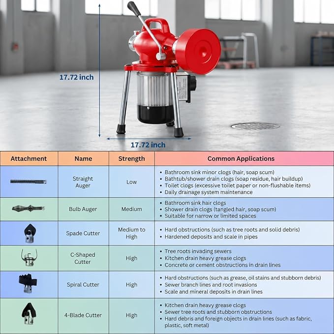 500W 400 RPM Auto Feed Electric Drain Cleaner Machine (66FT x 5/8" + 16FT x 3/8", Red) | Portable Drain Cleaning Auger Sewer Snake with 66 ft x 5/8" & 16 ft x 3/5" Steel Cables & 6 Cutters, for 1.6"-4" Pipes
