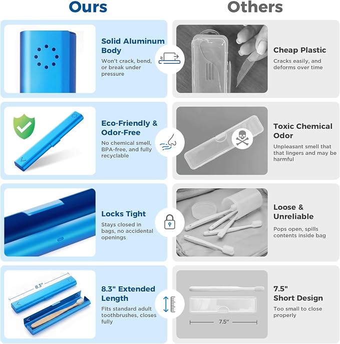 Toothbrush Travel Case Aluminum, Portable Toothbrush Holders Travel, Manual Toothbrush Case Container for Traveling, Bathroom, Camping, Business Trip-1Pack Blue