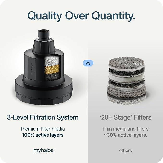MyHalos® Filtered Shower Head, Shower Head Filter for Hard Water (Black) | High Pressure, Removes Chlorine & Heavy Metals, Water Softener, Filter Shower Head, Water Filter, Filtro Para Ducha De Baño