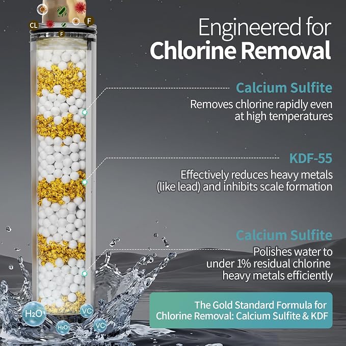SR SUN RISE NSF Certified Filtered Shower Head 9-Spray Setting with Handheld for Hard Water to Remove Chlorine High Pressure Anti-Clog Nozzles (1 Filter, Chrome Silver)