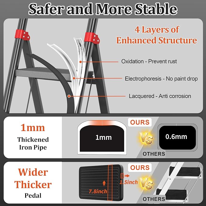 Foldable Step Ladder Stool for Home,4 Step Stool with Wide Anti-Slip Pedal, Heavy Duty 600Lbs Ladder for Indoor Kitchen Closet Stair Use,Black Red
