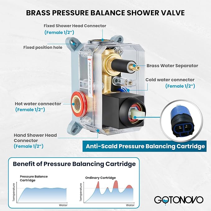 gotonovo Shower Faucet Set with Handheld Spray Matte Black,10'' Head | SUS304 Rainfall Shower Head and Handle Set System Fixture,Pressure Balance Valve Trim Kit,Single Handle,Wall Mount,All Metal