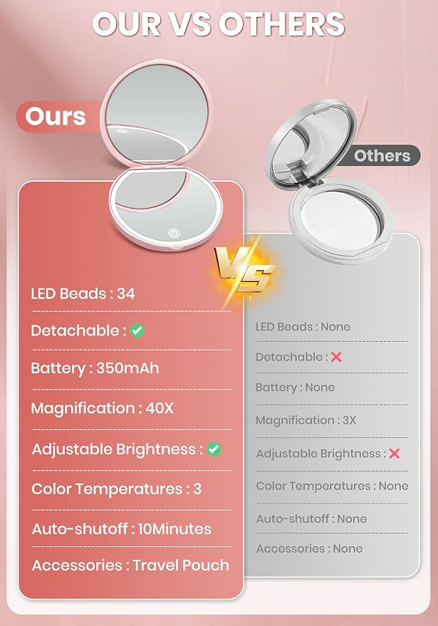 Compact Mirror with Light, Rechargeable 40X Magnifying Mirror with 3 Lighting Modes & Dimmable Brightness, Portable Travel Makeup Mirror; Essentials for Travel, Pocket, Purse Gifts Pink