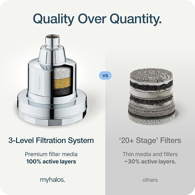 MyHalos® Filtered Shower Head, Shower Head Filter for Hard Water (Chrome) | High Pressure, Removes Chlorine & Heavy Metals, Water Softener, Filter Shower Head, Water Filter, Filtro Para Ducha De Baño