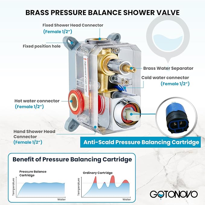 gotonovo Shower Faucet Set with Handheld Spray Polished Chrome,8'' Head | SUS304 Rainfall Shower Head and Handle Set System Fixture,Pressure Balance Valve Trim Kit,Single Handle,Wall Mount,All Metal