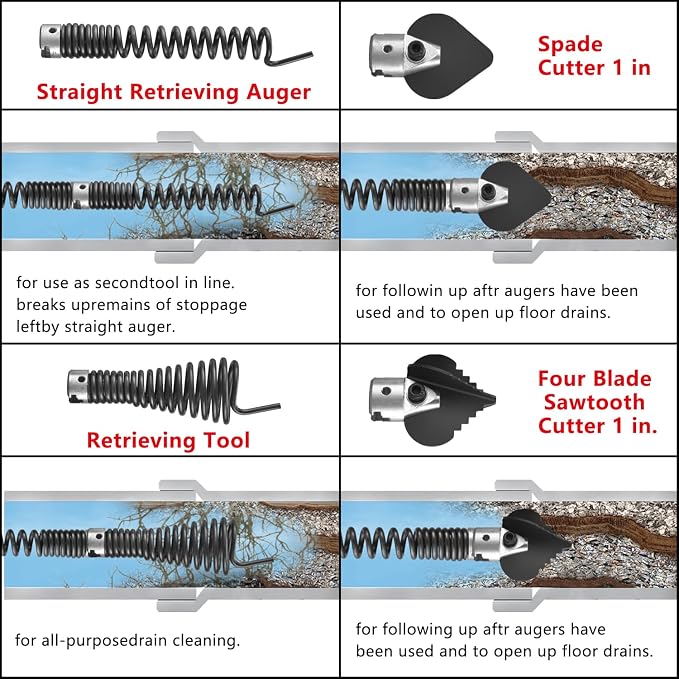 4-Piece Drain Snake Heads(7/8Inch)–Includes 4-Blade Saw Cutter,Spade Cutter&Augers–Compatible with K-1500,K-750 & 7/8"-1" Cables for 3" to 6" Pipes–Works with RIDGID,C-8,C-9,C-10 Cables