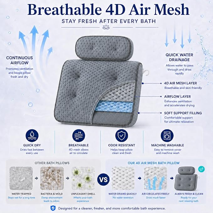 Zyrah Bath Pillows for Tub, Spa Bath Pillow with 72 Micro-Suction Cup Array, 3D Air Mesh Quick Dry, Machine Washable, Ergonomic Neck and Head Cushion for Bathtub - Gray