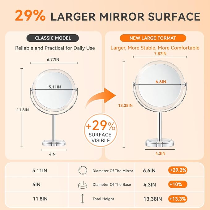 Auxmir 1X/30X Double-Sided Makeup Mirror, 8" Magnifying Mirror | 360°rotation, tweezers, vanity desk table stand travel, stainless steel and ABS construction, 30X magnification