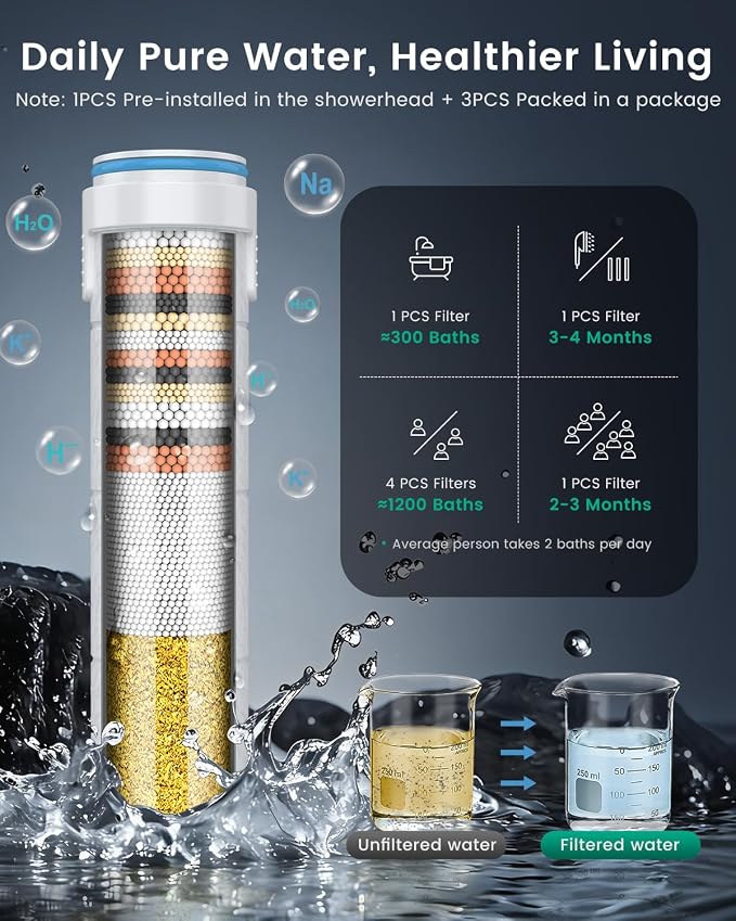 Filtered Shower Head with Handheld 4PCS Filters ShowerHead | 4 Spray, High Pressure Shower Heads with ON/OFF Button, Water Softener for Hard Water, 70" Hose, Remove Chlorine