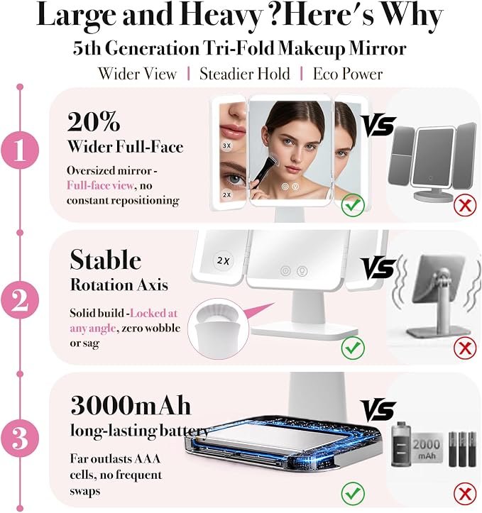 SIMETRA 15.6'' Rechargeable Makeup Mirror with Lights, 156 LED Magnification Vanity Mirror with 3 Colors Lights, 3000mAh Lighted Mirror, Touch Control Trifold Mirror for Women Travel Desk