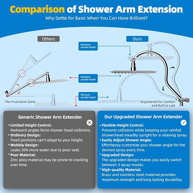 Hibbent All Metal cUPC Certified Shower Head, 10'' High Pressure Rainfall Shower Head, Showerhead Combo, Handheld Shower Wand, 12'' Adjustable Extension Arm, 4-Spray, 71'' Hose, Shower Holder, Chrome