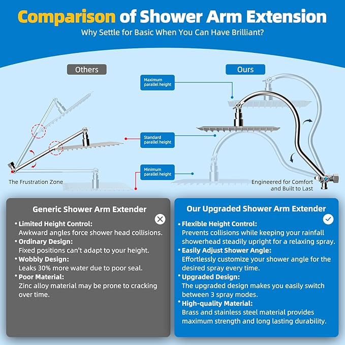 Hibbent All Metal cUPC Certified Shower Head, 12'' High Pressure Rainfall Shower Head, Showerhead Combo, Handheld Shower Wand, 12'' Adjustable Extension Arm, 4-Spray, 71'' Hose, Shower Holder, Chrome