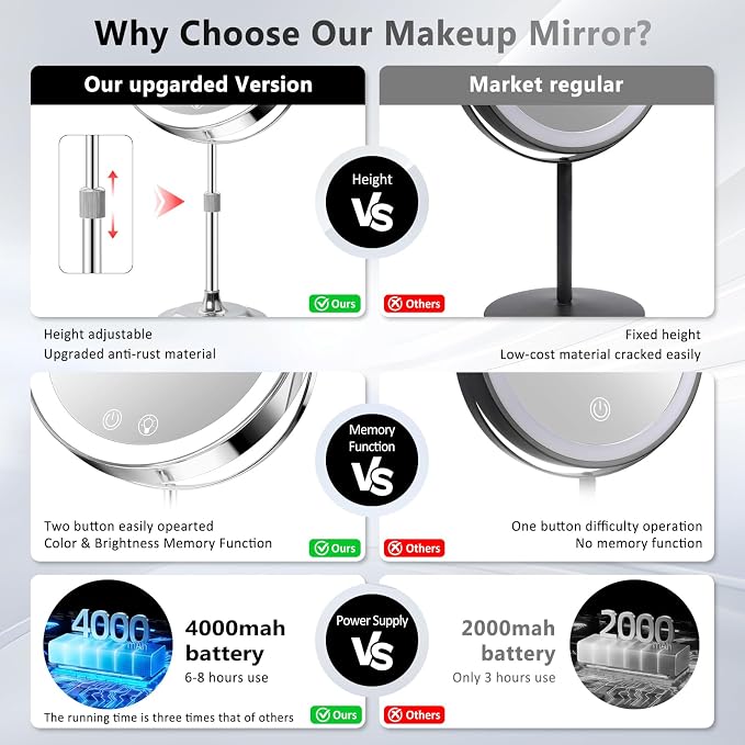8" Makeup Mirror with Lights,4000mAh Rechargeable Vanity Mirror,1X/10X Double Sided Magnifying Mirror with Adjustable Height, 3 Colors Stepless Dimming Lighted Makeup Mirror,Women Gift