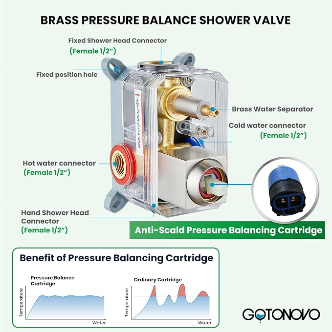 gotonovo Shower Faucet Set with Handheld Spray Brushed Nickel,10'' Head | SUS304 Rainfall Shower Head and Handle Set System Fixture,Pressure Balance Valve Trim Kit,Single Handle,Wall Mount,All Metal