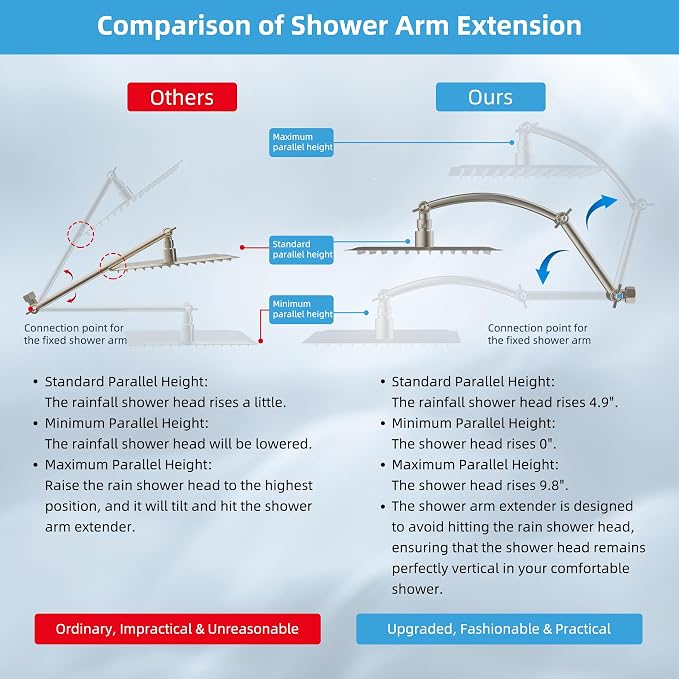 Hibbent 12'' Filtered Rain Shower Head, 16'' Extension Arm, Brushed Nickel | High Pressure Rainfall Showerhead, Brass Adjustable Shower Head Extension Arm, 20 Stage Shower Filter, Fixed Showerheads