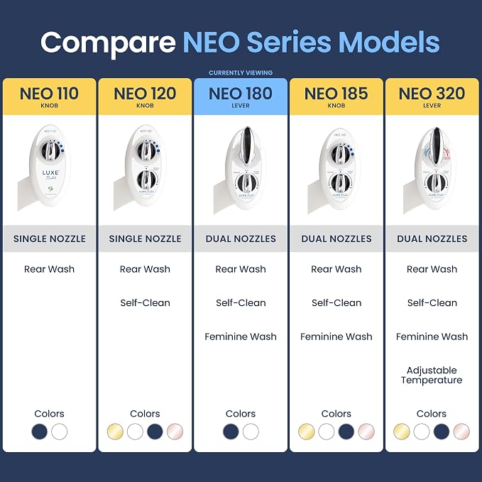 LUXE Bidet NEO 180 - Non-Electric Bidet Attachment for Toilet Seat, White | Dual Nozzle, Self-Cleaning, Adjustable Water Pressure, Rear & Feminine Wash, with Lever Control