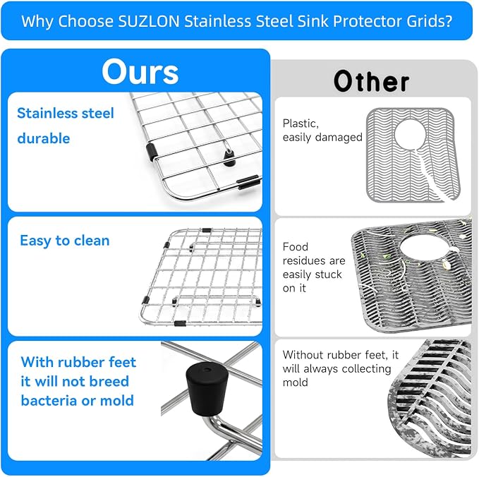 Kitchen Sink Grate for Bottom of Sink 29-1/2"X15-9/16", 304 Stainless Steel | Sink Grid Single-Bowl Farm Sink Protector Metal Grill Rack Centered Drain with Corner Radius 3/8" and Soft Rubber Feet 20pcs