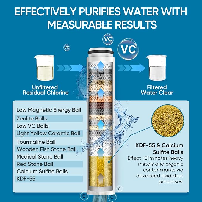 Filtered Shower Head with Handheld, 5 Spray Mode Showerhead with Filters | Cobbe Filtered Shower Head with Handheld Built-in Power Wash - Remove Chlorine - Reduces Dry Itchy Skin, Chrome