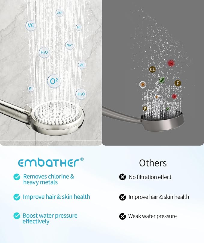 Filtered Shower Head with Handheld, 10 Spray Mode High Pressure Shower Head with Filters, Shower Filter Head for Hard Water, Powerful Spray for Cleaning, 2 Replaceable Filters Included, Brushed