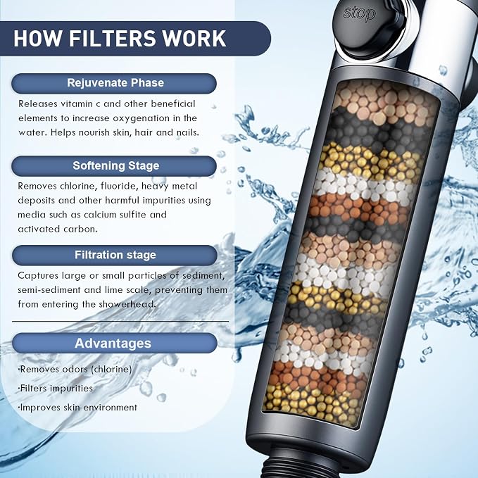 CWPW Filtered Shower Head with Handheld,High Pressure shower heads Filter | ON/OFF Switch,4 Spray,79" Stainless Hose,Remove Chlorine,Built-in Power Wash,For Hard Water, Reduce Dry Skin,Massage Brush