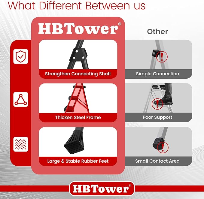 HBtower Step Ladder Sturdy, Heavy Duty Step Stool for Adults | Wide Anti-Slip Pedal Step Ladder Folding Step Stool for Home and Kitchen, Garage, Outdoor