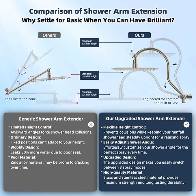 Hibbent All Metal 12'' Filtered Rainfall Shower Head Combo, High Pressure Handheld Shower Wand, 12'' Adjustable Extension Arm, 20 Stage Shower Filter, 71'' Hose, Shower Head Holders, Brushed Nickel