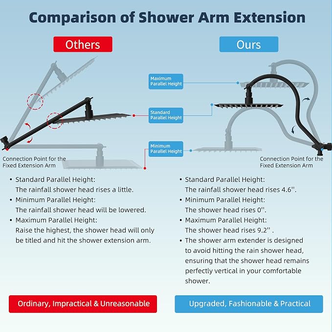 Hibbent All Metal CUPC Certified Shower Head, 8'' High Pressure Rainfall Shower Head, Handheld Showerhead Combo, 12'' Adjustable Extension Arm, 10 Sprays, 71'' Hose, Shower Holder, Matte Black
