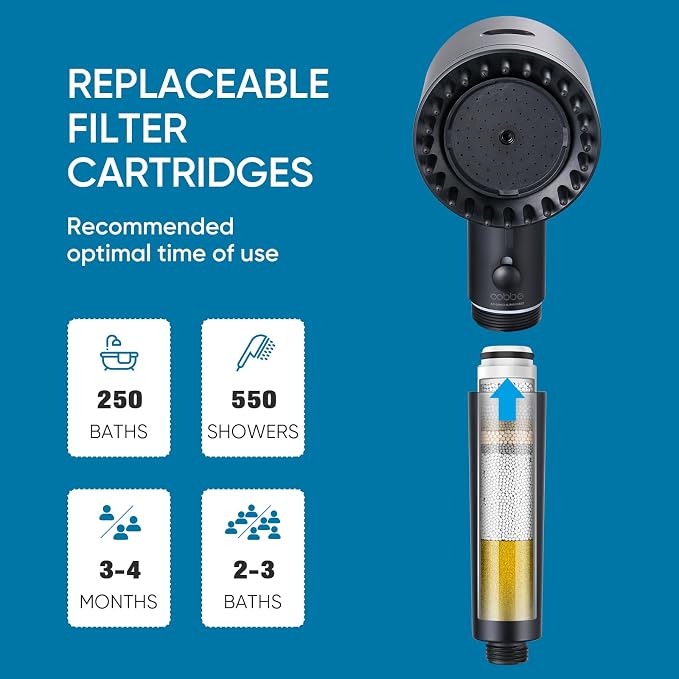 Filtered Shower Head with Handheld, Showerhead with Filters Black | Cobbe Filtered Shower Head with Handheld Built-in Power Wash - Remove Chlorine - Reduces Dry Itchy Skin, Black