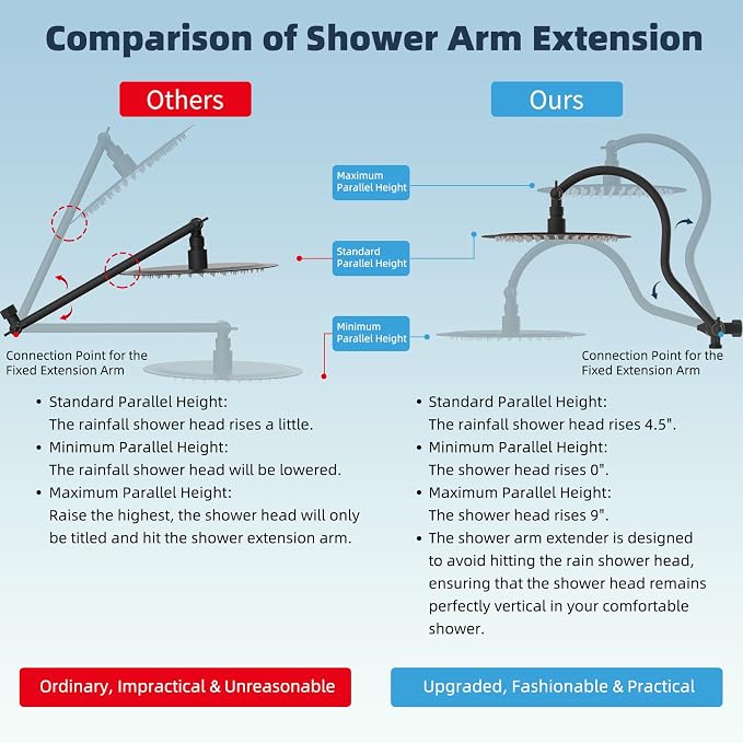 Hibbent All Metal Shower Head, 10'' High Pressure Rainfall Shower Head, Handheld Showerhead Combo with 12'' Adjustable Extension Arm, 10-Spray, 71'' Hose, Shower Holder, Oil Rubbed Bronze