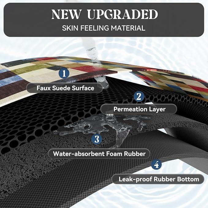 MontVoo -Bath Mat-Non Slip Thin Bathroom Rugs Fit Under Door- Quick Dry Absorbent Faux Suede Surface Grey Bathroom Floor Mats-Shower Rug for in Front of Bathtub Shower Retro Colors Plaid 17x59