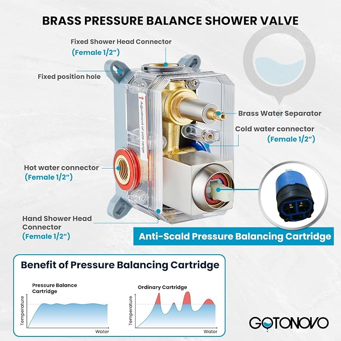 gotonovo Shower Faucet Set with Handheld Spray Brushed Nickel,12'' Head | SUS304 Rainfall Shower Head and Handle Set System Fixture,Pressure Balance Valve Trim Kit,Single Handle,Wall Mount,All Metal