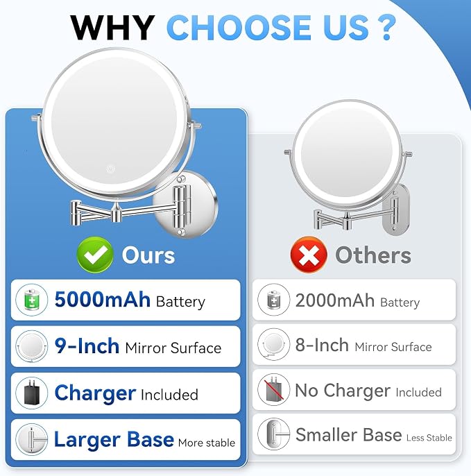 Auxmir 9″ 5000mAh 1X/30X Wall Mounted Lighted Magnifying Makeup Mirror | Power Adapter&2 Tweezers Included/ 3 Dimmable Colors/ Dual Sided Button Control/ Rechargeable/ 360° Rotation Extended Arm