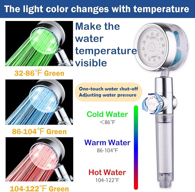ANTOWER LED Shower Head with Handheld High Pressure Shower Heads Set with 79 Inch Shower Hose,Shower Holder,4 PP Cotton Filters,Turbo Fan Shower Water Temperature-Controlled One Key Pause Switch