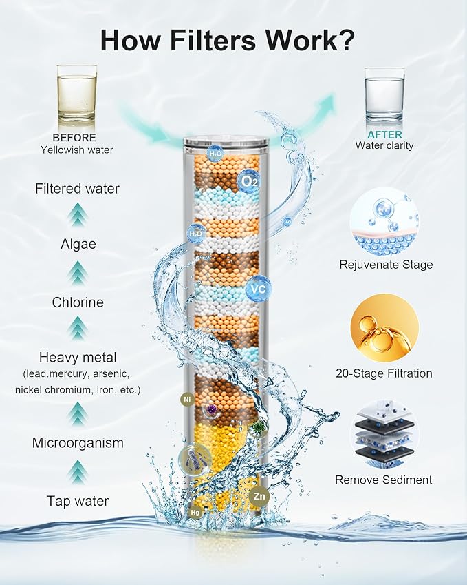 Filtered Handheld Shower Head, 9 Spray Modes High Pressure, 5 Replacement Filters Included, Hard Water Softener 20-Stage Filtration, Remove Chlorine, Relieve Dry Itchy Skin, 5 Filters-Chrome