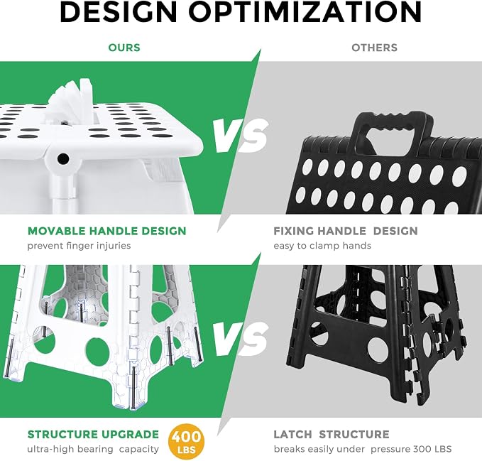 Dyforce Folding Step Stool 16 Inch,400lbs Foldable Step Stool for Adults | Step Stool Foldable White,Non-Slip Plastic Stepping Stool with Carry Handle,Lightweight for Bathroom Kitchen Bedroom Garden