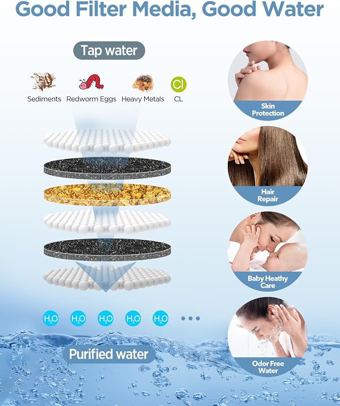 MakeFit Filtered Shower Head with Handheld Combo Brushed Nickel - Dual 2-in-1 Spa System with Massage Shower Head and 10 Modes Hand Held Showerhead, High Pressure, Buit in Power Wash Mode
