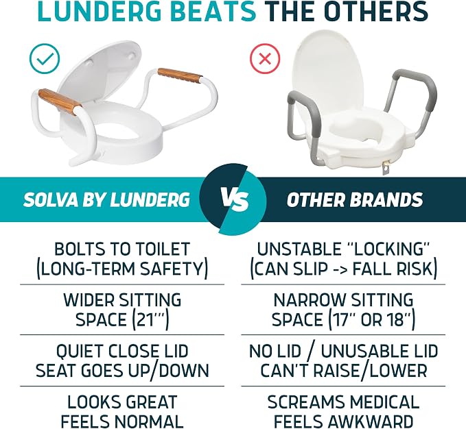Lunderg Solva Raised Toilet Seat with Handles - Round - Adds 3 Inches | Easy to Install Toilet Seat Risers for Seniors - Elegant White Design & Works like the one you always use - No Hospital Vibe