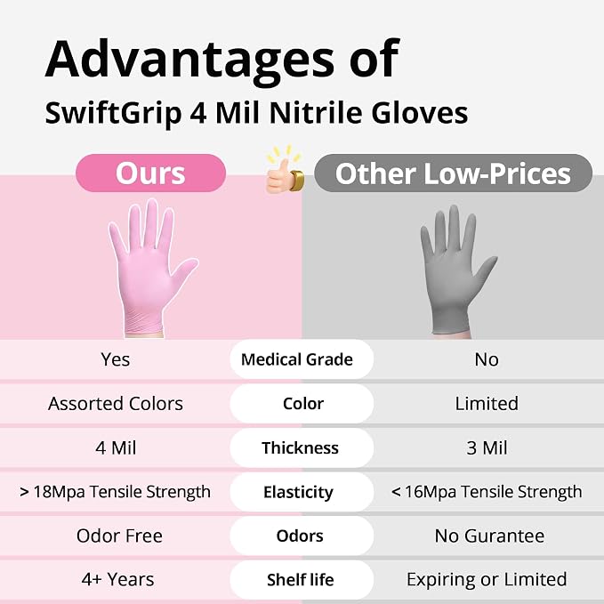 SwiftGrip Nitrile Exam Gloves, 4 Mil, Cherry Blossom, Food Safe Gloves Disposable Latex Free, Powder Free