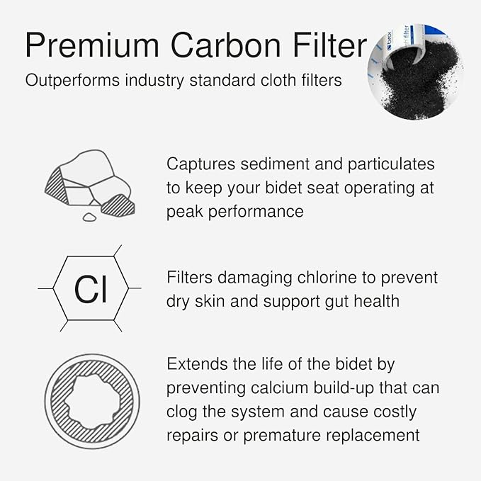 Brondell SWF44 Swash Bidet Filter, Premium Carbon Water Filtration System for Electric Bidet Toilet Seats, Lasts Up to 6 Months