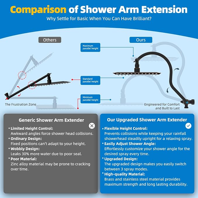 Hibbent All Metal cUPC Certified Shower Head, 10'' High Pressure Rainfall Showerhead Combo, Handheld Shower Wand, 12'' Adjustable Extension Arm, 4-Spray, 71'' Hose, Shower Holder, Oil Rubbed Bronze