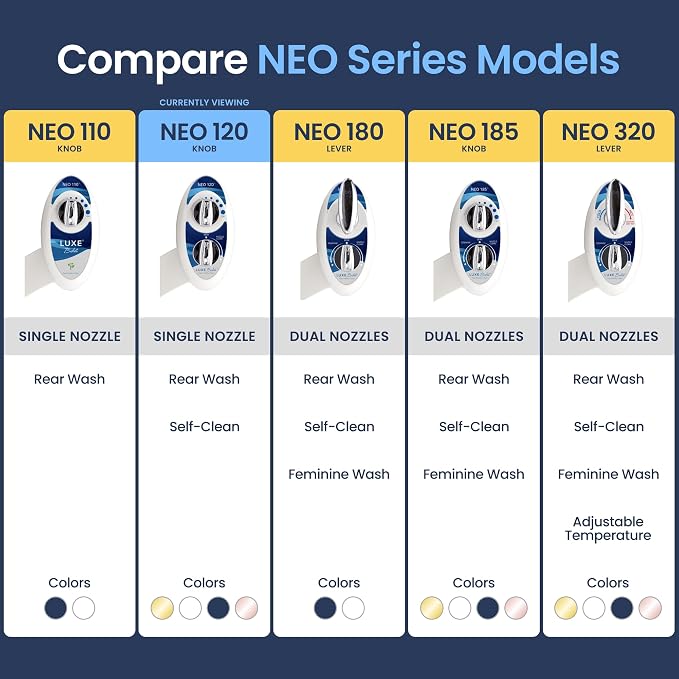 LUXE Bidet NEO 120 - Bidet Attachment for Toilet Seat, Blue | Non-Electric, Single Nozzle, Self-Cleaning, Adjustable Water Pressure, Rear Wash