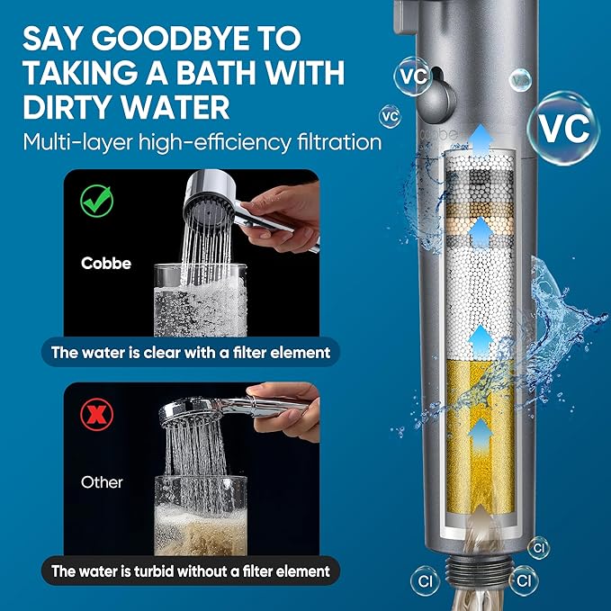 Filtered Shower Head with Handheld, 4+1 Spray Mode Showerhead with Filters | Cobbe Filtered Shower Head with Handheld Built-in Power Wash - Remove Chlorine - Reduces Dry Itchy Skin, Luxury Gray