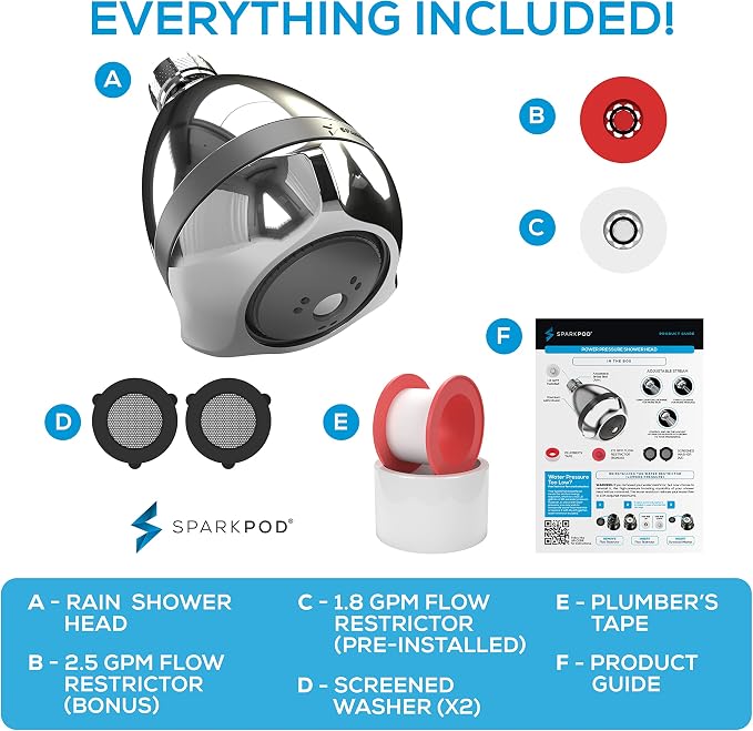 SparkPod High Pressure Shower Head, 3 Inch Fixed Showerhead, Chorme | Rain, Pulsating & Combo Modes, Helps Boosts Low Water Pressure, Anti-Clog Nozzles, Easy Install